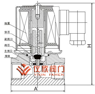 不銹鋼高壓電磁閥