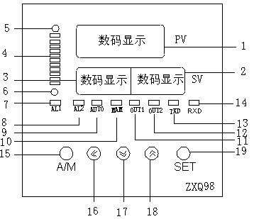 ZXQ98電動(dòng)閥門智能定位器儀表面板圖