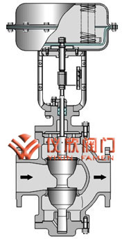 氣動薄膜雙座調節(jié)閥