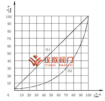 氣動高壓角型調(diào)節(jié)閥