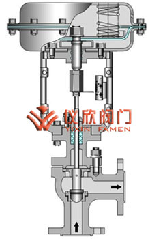 氣動高壓角型調(diào)節(jié)閥