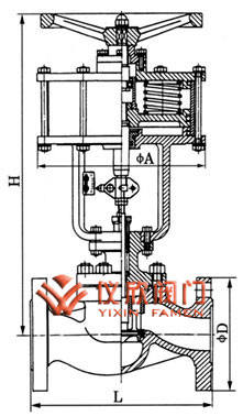 J641H氣動(dòng)截止閥