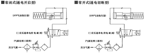 AW氣動(dòng)執(zhí)行器