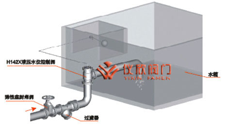 H142X液壓水位控制閥安裝示意圖
