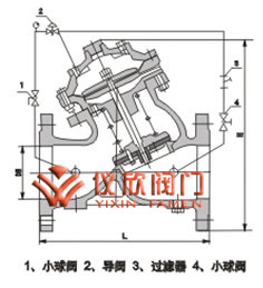 可調(diào)式減壓穩(wěn)壓閥